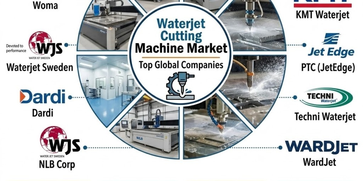 Waterjet Cutting Machine Market Forecast to Reach USD 1.64 Billion by 2036, Led by Mexico at 4.9% CAGR