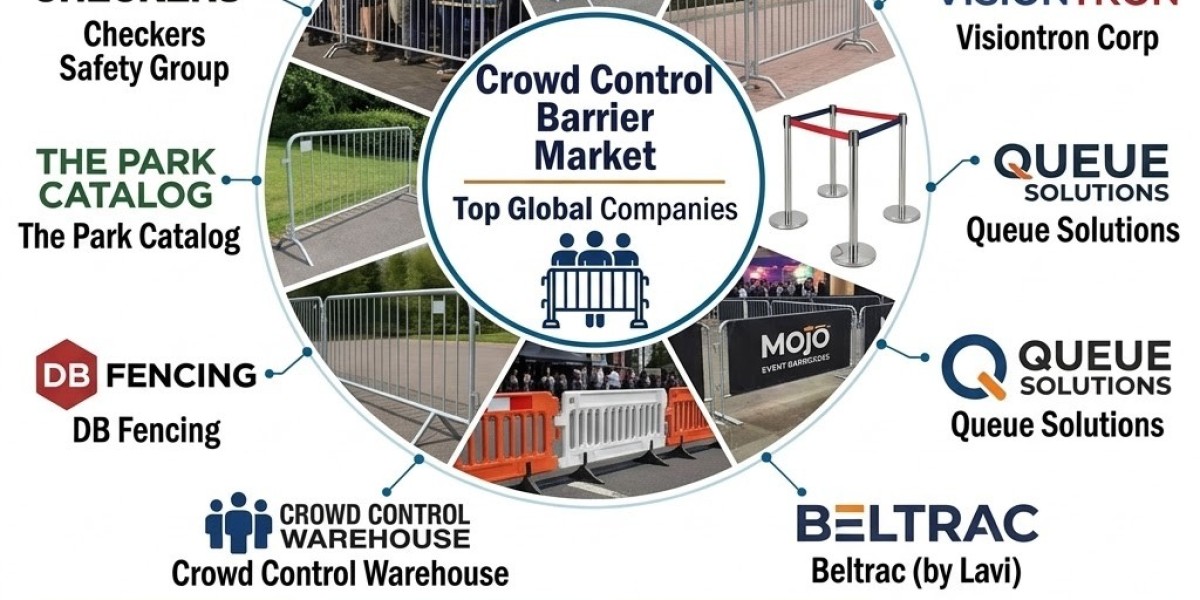 Crowd Control Barrier Market Forecast to Hit USD 14.1 Billion by 2036 on Rising Safety Requirements, Says Fact.MR