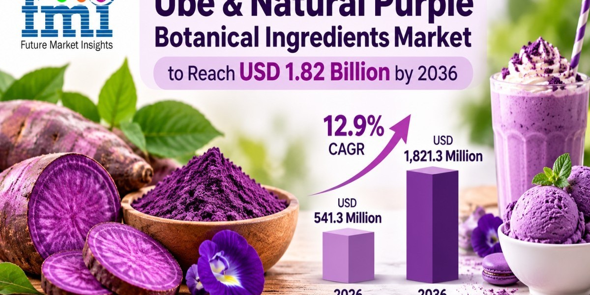 Ube & Natural Purple Botanical Ingredients Market to Reach USD 1.82 Billion by 2036 at 12.9% CAGR
